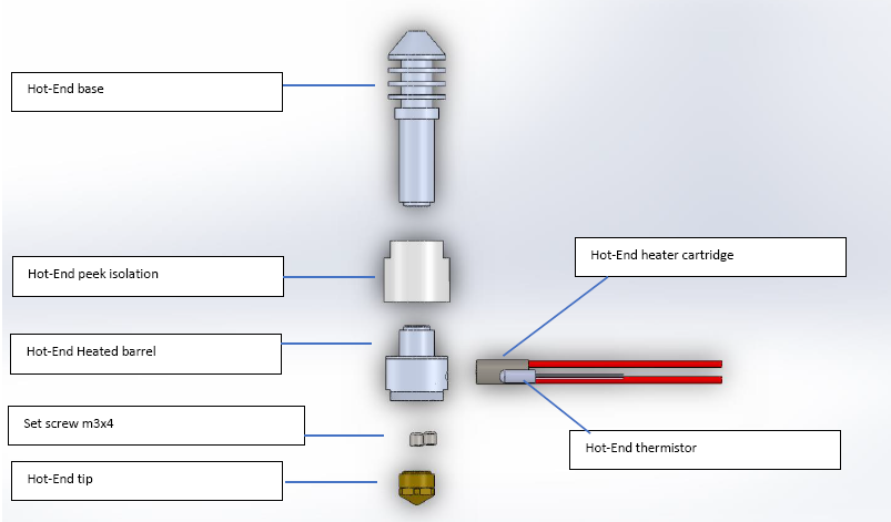 FELIX 3 - Hot-End Assembled